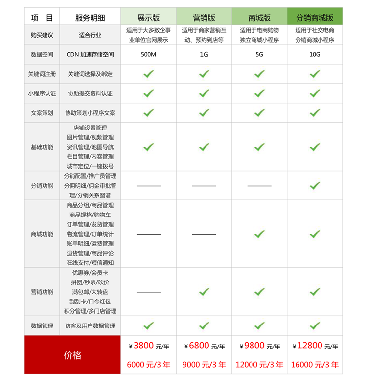 微信小程序开发报价