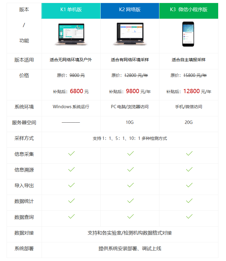 核酸检测信息采集系统价格